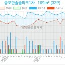 앤엠클리닉의원 이미지