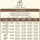 맘마찬원주점 네이버블로그