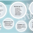 미래세탁 이미지