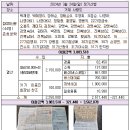 2024년 3월 95차 정기산행(3.24 거제 사량도) 결산 이미지