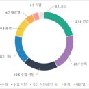 대륙엔지니어링2호태양광발전소 | 확대되는 튀르키예 전력기자재 시장