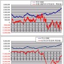 (시황) 세계 증시는 이상 무.. 이미지