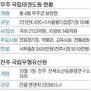 태권도원운영관리 이미지