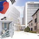 FX KOREA 카카오 검색결과