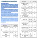 상해 통합치료비(실속형)보장 특별약관(보험금의 지급사유) 이미지