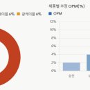 티엠씨컴퍼니