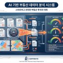 봄부동산중개사무소 이미지