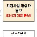 쌍용정비성우자동차 이미지