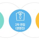 한국수출입은행 2015년도 하계 일반직원(경력직) 채용 이미지