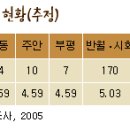 맛단지