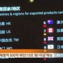차이나는쇼핑