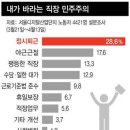 ‘밥먹듯 야근’ 내몰린 청년노동자들 이미지