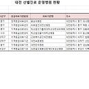 대전시 선별진료소 설치 현황 안내 이미지