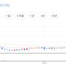 제이엔비엔지니어링 네이버블로그