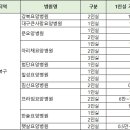 효경지요양병원 이미지