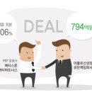 에이엠씨알
