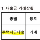 수원-0466 | 지원 사업 , 보증금 이자지원사업 서류 준비 및 신청 후기(Feat. 농협 은행 금융거래확인서 / 주택자금...