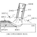 제일피복 이미지