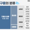 구름을 보면 날씨가 보여요 by 웨더뉴스 이미지