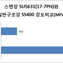 G4313 이미지