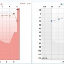 성모사랑이비인후과의원 이미지