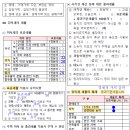 6주차 '취득세 과세표준, 세율' 익힘장입니다 이미지