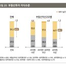 2024 한국 부자 보고서 이미지