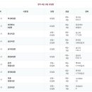 양문5일장 이미지