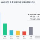 장애인 행복쉼터 이미지