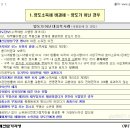 양도소득세 비과세요건1 - 양도가 아닌 경우 [2015.3.1.일자 기준] 이미지