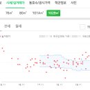 김성훈안과의원 이미지