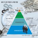 상위 1%, 세계 富 절반 차지… 한국은 슈퍼리치 2300명 이미지