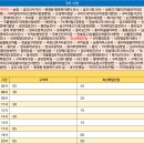 송원고가밑 이미지