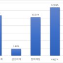 대형 손보사, 의료자문 통한 보험금 지급 거부 급증... 왜? 이미지