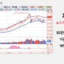GS기산대우 | 상한가, 급등 종목과 이유: SK하이닉스, 대우건설, 현대건설, GS건설, 희림, 상지건설, 코위버, 이루온...