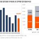 북부권역(금천) 이미지