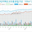 기산종합환경 이미지