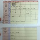 박동건소아과의원 이미지