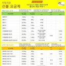 N-텔레콤 이미지