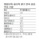 서흥모터스