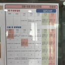 [인천] 팔미도 유람선 승선 후기