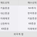 세동상회