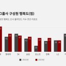 에스에이피 이미지