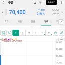 엘비인터내셔널