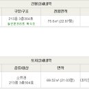 진해대로-3 이미지