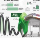 반도체주유소 이미지