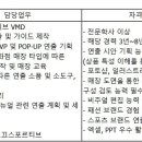 (11월 30일 마감) 데상트코리아(주) - 르꼬끄스포르티브 VMD 담당 경력사원 모집 이미지