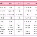 '봬요'에 관한 쓸데없이 고퀄리티적인 고찰 이미지