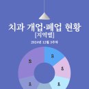 선한약속치과의원 이미지