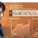 美와 공조에도 끝모를 엔화 약세 이미지